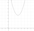 Parabel (x-3)^2+4.png