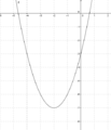 Parabel (x+2)^2-7.png